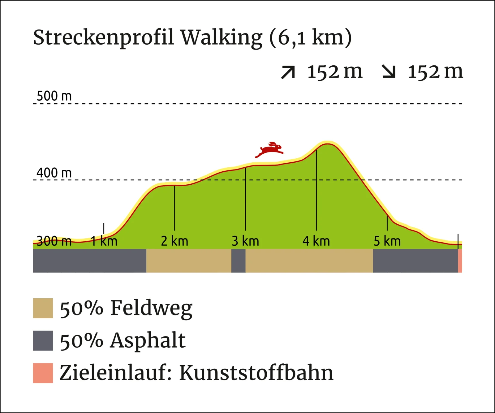 Streckenprofil_Walking_kurz_1